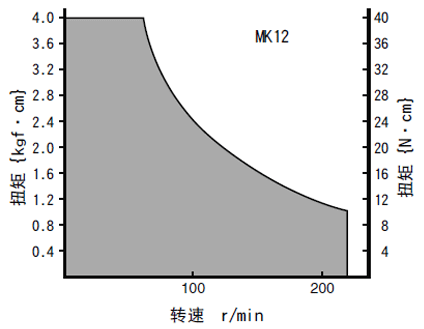 1544841730722202.gif fig_MK12_TN_cn.gif