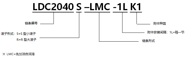 1567668377688303.png 免加油自潤滑帶A1附件雙倍節距輸送鏈.png