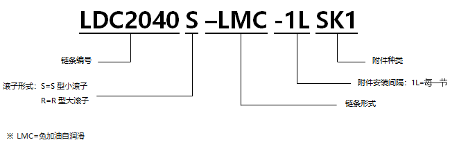 1567670949491621.png 免加油自潤(rùn)滑帶SK附件雙倍節(jié)距輸送鏈.png