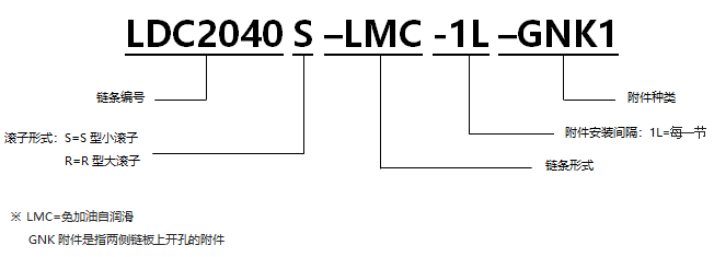 1567672044254324.png 免加油自潤滑帶GNK1附件雙倍節(jié)距輸送鏈.png