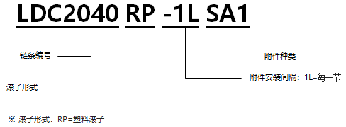 1568196723871874.png 帶SA型塑料滾子雙倍節距鏈條 基本型通用規格.png