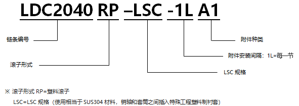 1568270669955952.png 帶A型附件塑料滾子雙倍節(jié)距鏈條 基本型LSC規(guī)格.png