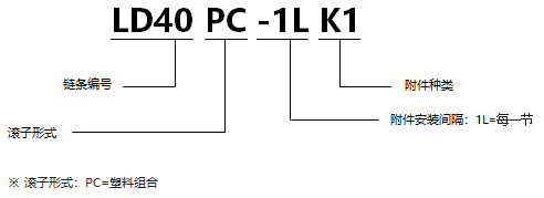 1568527464420595.png 帶K1附件塑料組合鏈.png